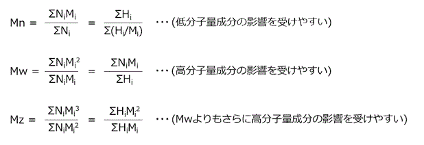 Mn＝・・・低分子量成分の影響を受けやすい　Mw =・・・・・・高分子量成分の影響を受けやすい　Mz =・・・Mwよりもさらに高分子量成分の影響を受けやすい