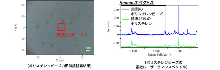レーザーラマン分析図