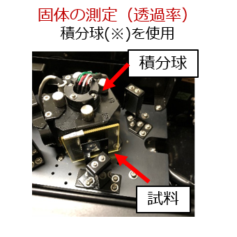 固体の測定(透過率) 積分球(※)を使用