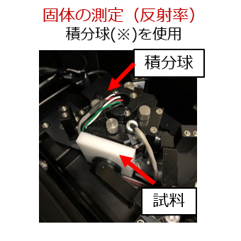 固体の測定(反射率) 積分球(※)を使用