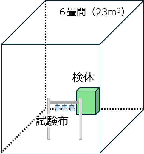試験空間　概要図