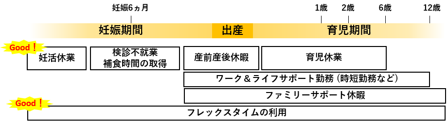 出産・育児を支える制度(イメージ)