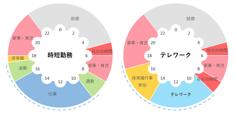 藤井さんの時間の使い方