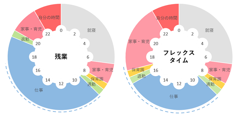 下影さんの時間の使い方