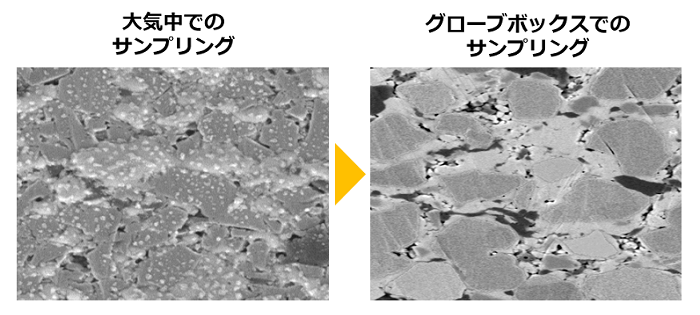 大気中での サンプリング　→　グローブボックスでの サンプリング