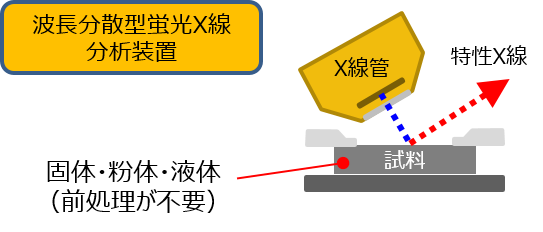 波長分散型蛍光X線 分析装置