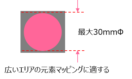 広いエリアの元素マッピングに適する