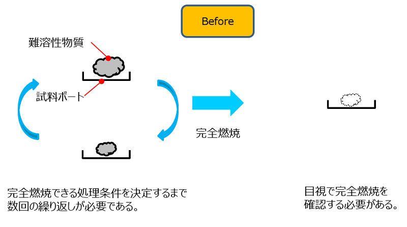 Before