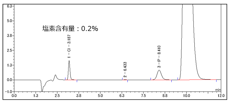 分析例:撥水性ガラス繊維中の塩素含有量測定