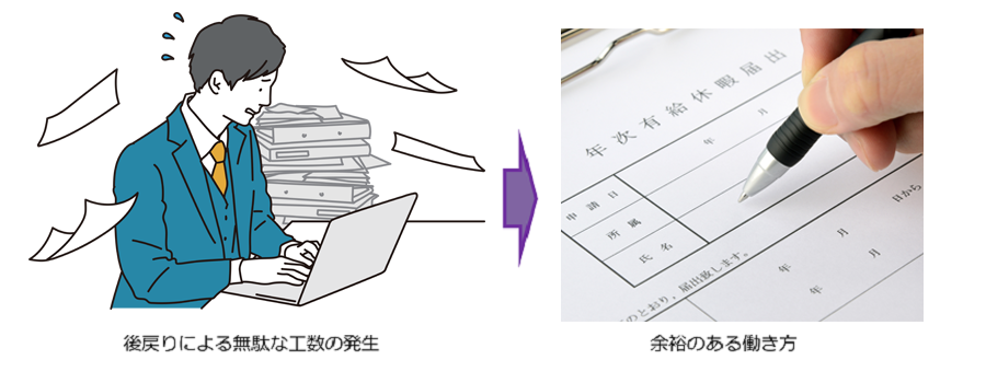 「後戻りによる無駄な工数の発生」と「余裕のある働き方」