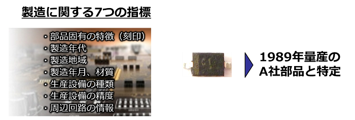 製造に関する7つの指標 → 1989年量産の A社部品と特定