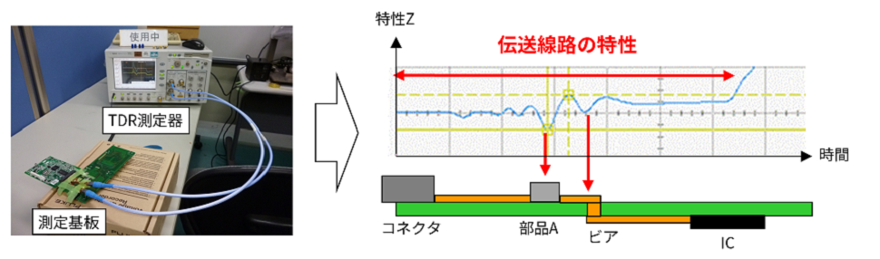 伝送線路の特性