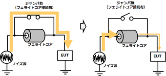 フェライトコア