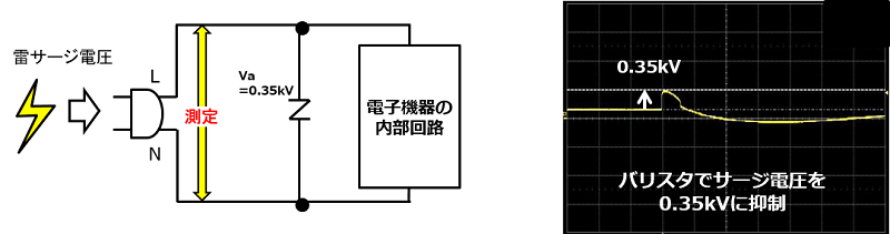 図2.バリスタありの実験回路と測定したサージ電圧
