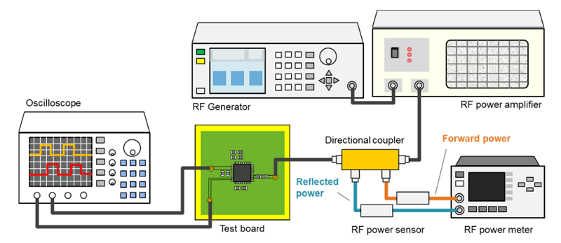 DPI法のテストセットアップ