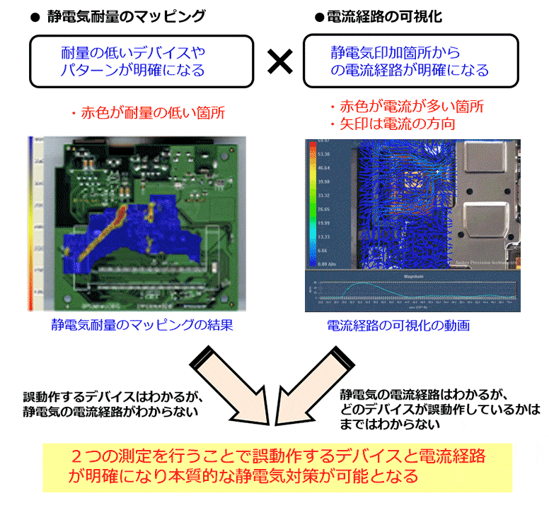 静電気耐量のマッピングと電流経路の可視化
