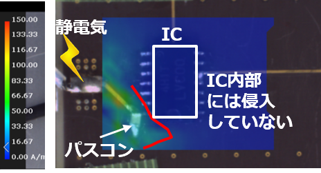 IC内部には侵入していない図