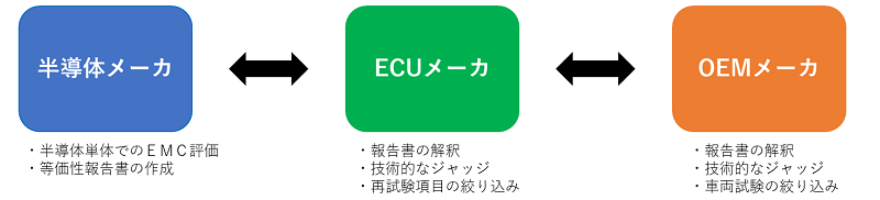 技術コンサルティングの流れ