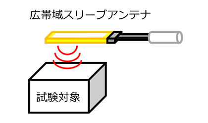 広帯域スリーブアンテナ