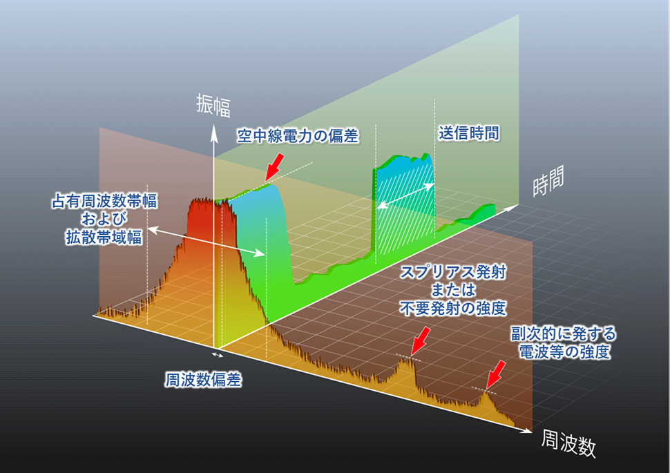 特性試験の測定項目例