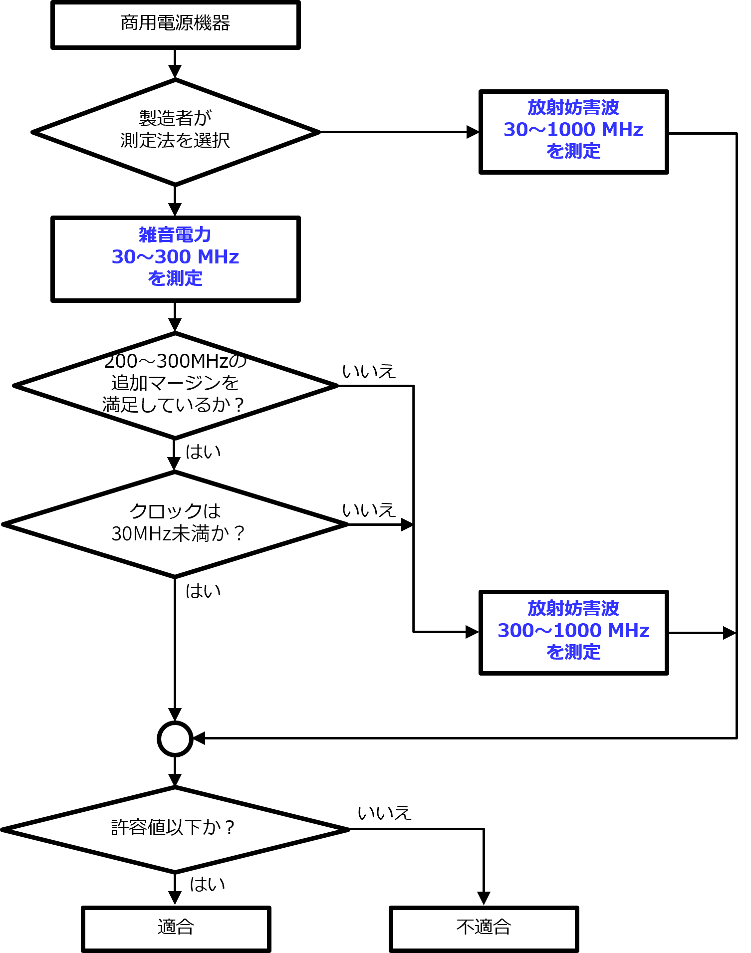  J55014-1（H27）のフローチャート