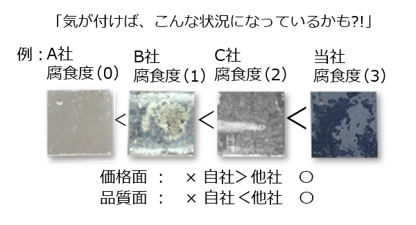 製品例