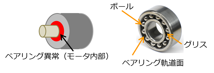 ベアリング内部