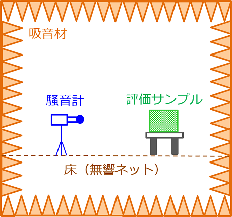 無響室での動作音計測例