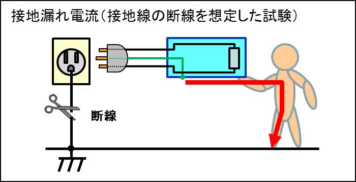接地漏れ電流(接地線の遮断を想定した試験)