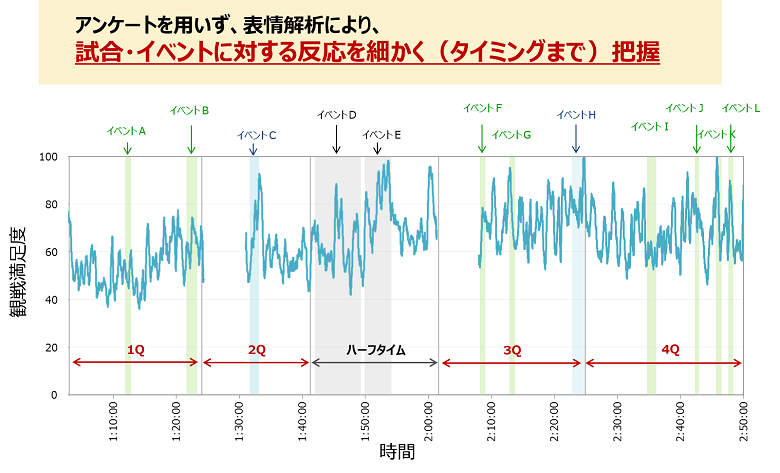 図３ モニタリングデータ例