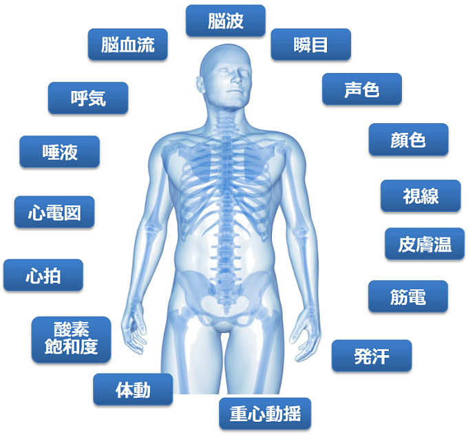 図６ 人を測るさまざまな技術