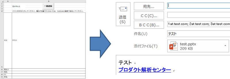 メール作成画面(左)と作成されたメール(右)