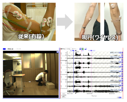 テレメータシステム WEB-1000