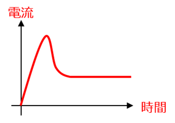 突入電流対策