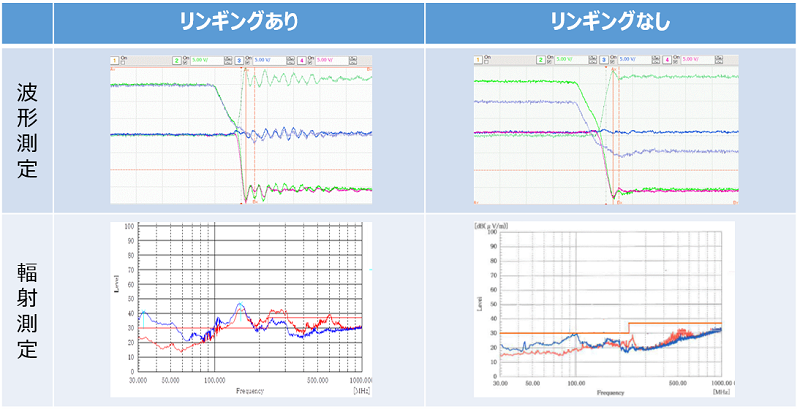 リンギングの有無による不要輻射の違い
