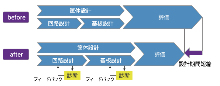 設計フロー