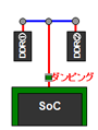 Tree配線　配置：ダンビング図
