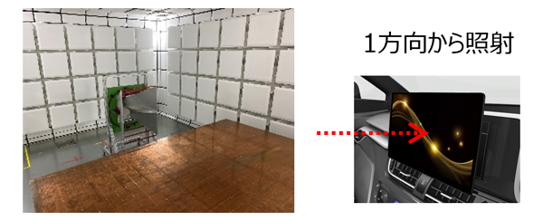 1方向から照射