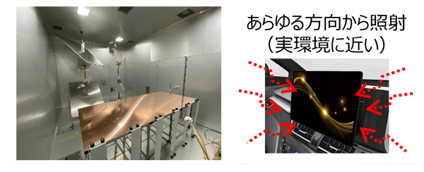 あらゆる方向から照射（実環境に近い）