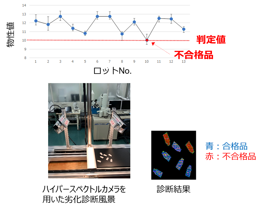 ハイパースペクトルカメラを 用いた劣化診断風景と診断結果