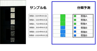 ハイパースペクトルカメラ