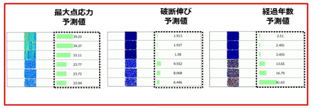 ハイパースペクトルカメラ