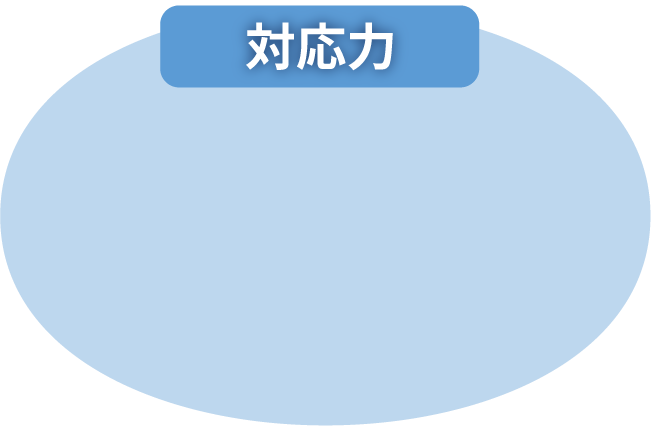対応力