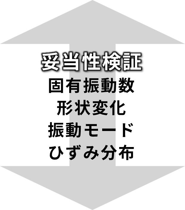 妥当性検証　固有振動数・形状変化・振動モード・ひずみ分布