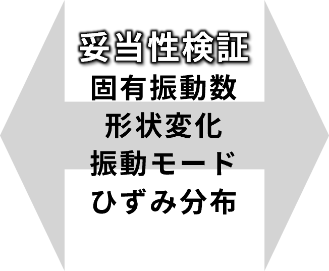妥当性検証　固有振動数・形状変化・振動モード・ひずみ分布