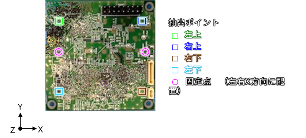 半導体基板の抽出ポイント