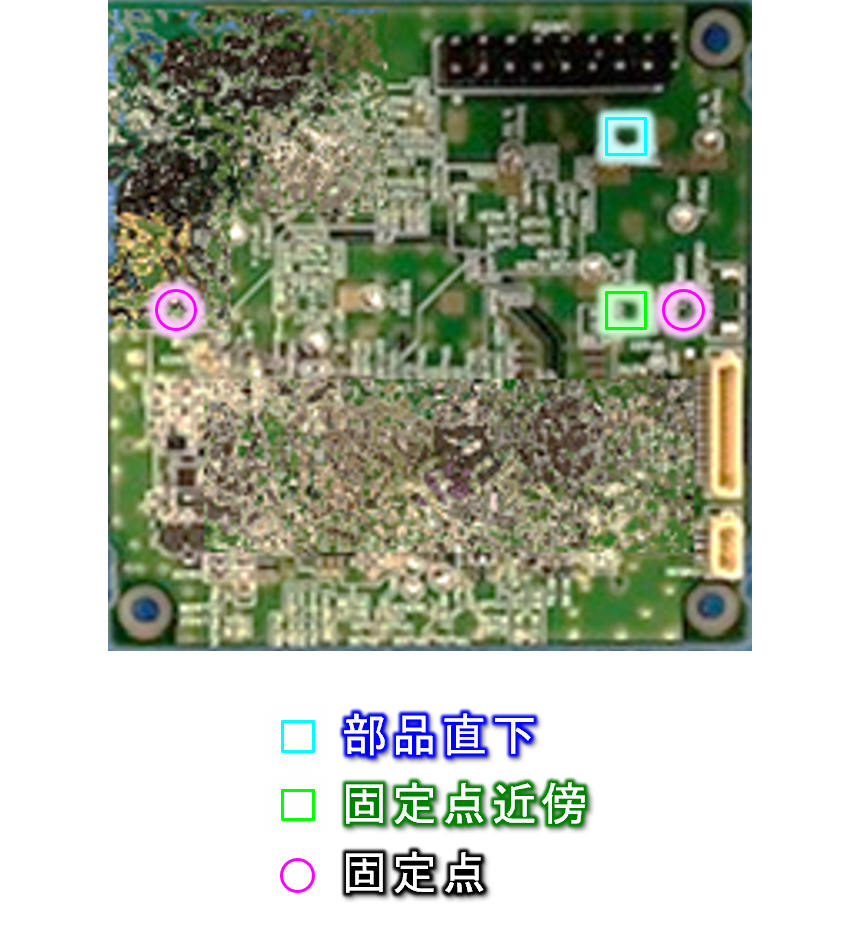 部品直下、固定点近傍、固定点