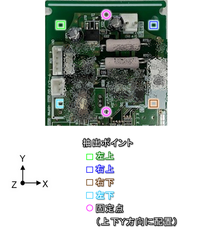 抽出ポイント　左上・右上・右下・左下・固定点（上下Y方向に配置）