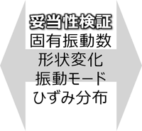 妥当性検討　固有振動数　形状変化　振動モード　ひずみ分布