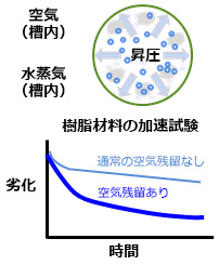 エアー残留制御試験可能